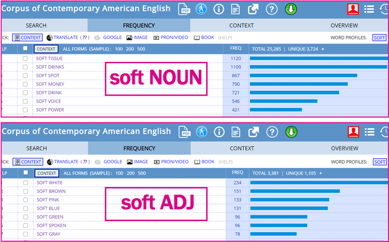 کالوکیشن های پرکاربرد